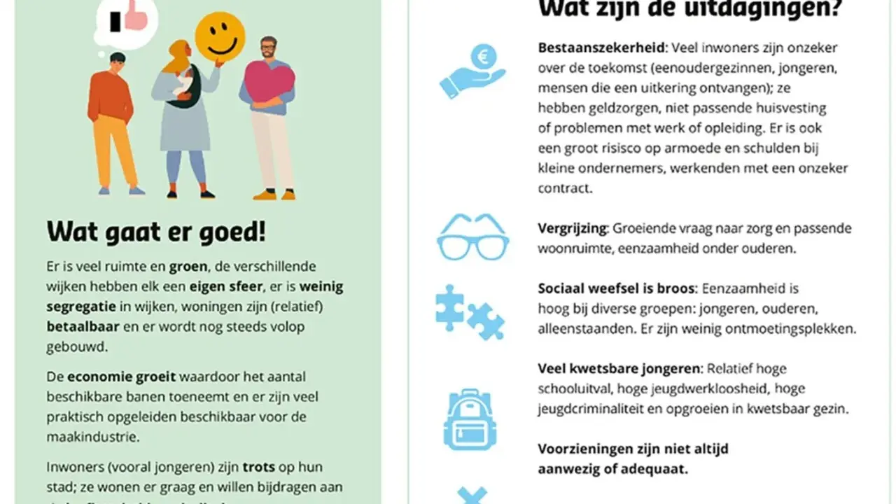 Illustratie toont mensen en tekst over uitdagingen, waaronder jeugdwerkloosheid in Nederland.