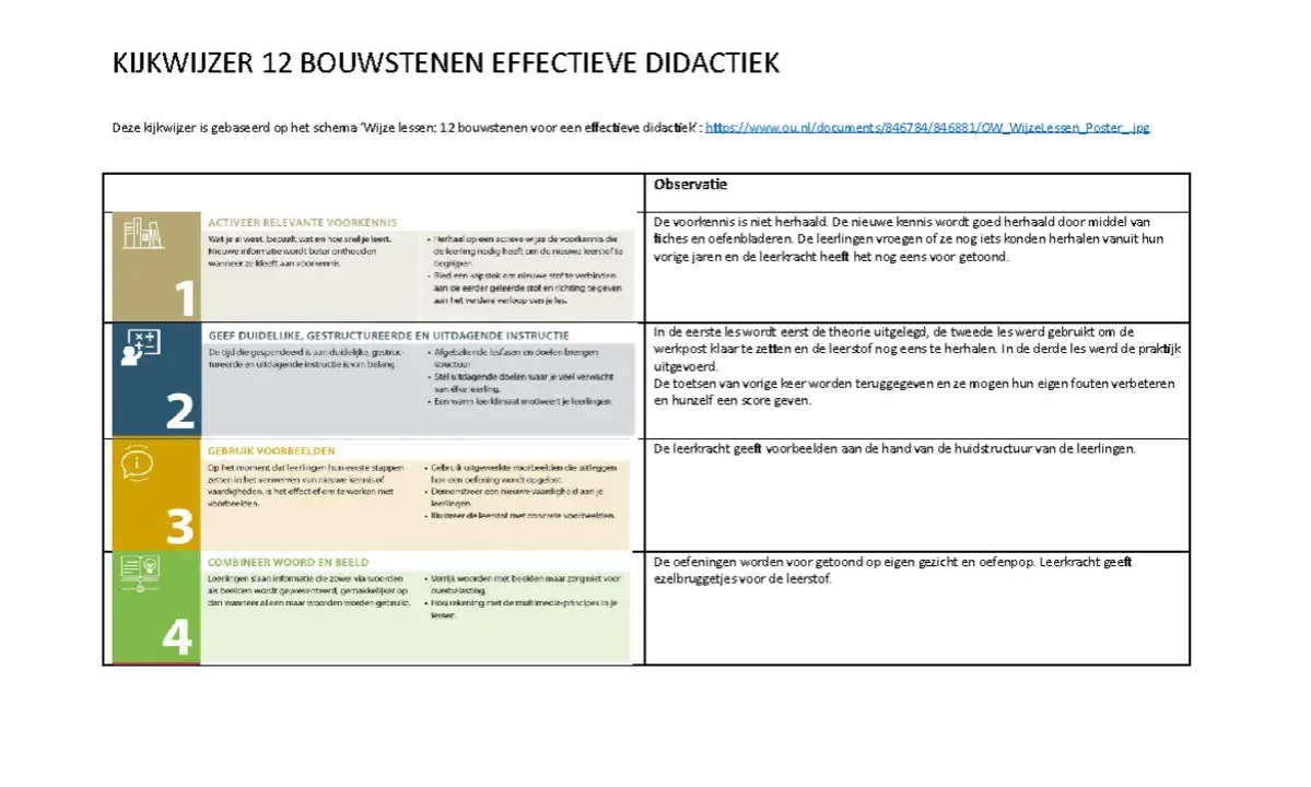 Kijkwijzer 12 bouwstenen effectieve didactiek: Actieve voorkennis, duidelijke instructie, voorbeelden, woord & beeld, observatie.