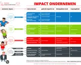 Infographic toont instrumenten voor het aantonen van maatschappelijke impact, met keurmerken, meetinstrumenten en handleidingen.