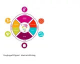 Model van talentontwikkeling met een wervelwind van ideeën, die verhoogd associatief denken stimuleert door uitdagingen, kwaliteiten, talenten, prestaties en kansen te verbinden.