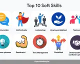 Top 10 soft skills: communicatie, zelfmotivatie, leiderschap, verantwoordelijkheid, teamwork, problemen oplossen, daadkracht, time management, flexibiliteit, onderhandelen.