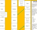 Een bordspel met woorden als 'Gooien', 'Huilen', 'Dansen' en 'Vliegen'. Ideaal voor nt2 spelletjes volwassenen om de woordenschat te oefenen.