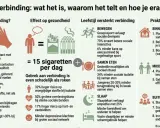 Sociale verbinding is essentieel voor welzijn, net als eten en slapen. Een participatie samenleving stimuleert dit.