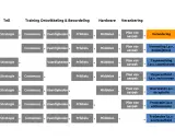 Model met 'knoster' elementen: Strategie, Consensus, Vaardigheden, Prikkels, Middelen, Plan van aanpak leiden tot Verandering of weerstand.