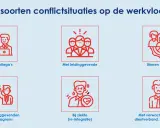 Zes conflictsituaties op de werkvloer: tussen collega's, met leidinggevenden, binnen het team, tussen leidinggevenden/compagnons, bij ziekte (re-integratie) en bij verwacht beëindiging dienstverband (exit-mediation). Arbeids mediation kan hierbij helpen.