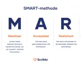 De SMART-methode legt uit welke leerdoelen er zijn: Specifiek, Meetbaar, Acceptabel, Realistisch en Tijdgebonden.