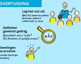 Een leraar legt uit hoe zinvolle straffen op school werken: nut, gedrag definiëren en succes ervaren.