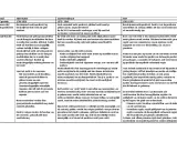 Tabel met filosofen en hun ideeën over recht. Beschrijft wat is paternalisme in de context van rechtvaardigheid en macht.