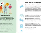 Illustratie toont mensen en tekst over uitdagingen, waaronder jeugdwerkloosheid in Nederland.