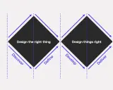 Het **diamond model** toont de fasen Discover, Define, Develop en Deliver. Het benadrukt het belang van het ontwerpen van het juiste ding en het correct ontwerpen van dingen.