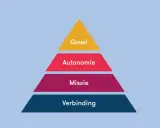 Een piramide met de lagen: Verbinding, Missie, Autonomie en Groei. Autonomie is een sleutel tot persoonlijke ontwikkeling.