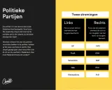 Overzicht van politieke partijen in Nederland, verdeeld in links en rechts. Bekijk de verschillen tussen extreem linkse partijen Nederland en rechtse partijen.