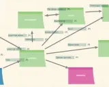 Concept maps tonen hoe collega's, leerkrachten en school samenwerken, leren en kennis delen, met ICT als toekomst.