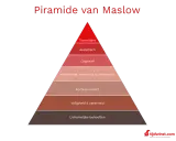 Piramide van Maslow: van lichamelijke behoeften tot transcendentie. Hard werken is nodig om hogere niveaus te bereiken.