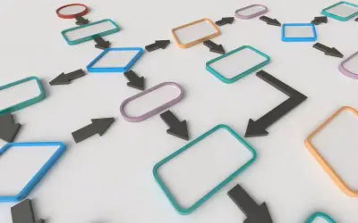 Een **advance organizer** in de vorm van een stroomdiagram met gekleurde vakken en pijlen, die een proces of idee visualiseert.