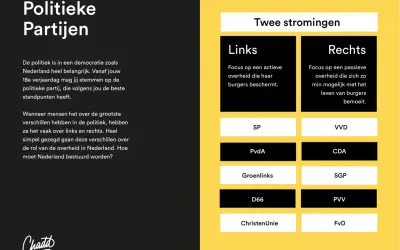 Overzicht van politieke partijen in Nederland, verdeeld in links en rechts. Bekijk de verschillen tussen extreem linkse partijen Nederland en rechtse partijen.