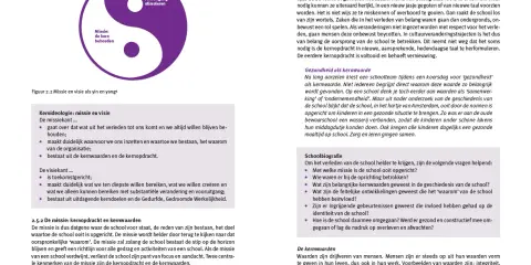 Yin-yang symbool met 'Missie: de kern behouden' en 'Visie: vooruitgang stimuleren'. Dit illustreert de kern van de opleiding professionele schoolcultuur.