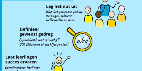 Een leraar legt uit hoe zinvolle straffen op school werken: nut, gedrag definiëren en succes ervaren.
