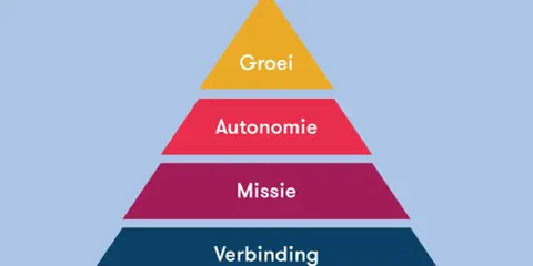 Een piramide met de lagen: Verbinding, Missie, Autonomie en Groei. Autonomie is een sleutel tot persoonlijke ontwikkeling.
