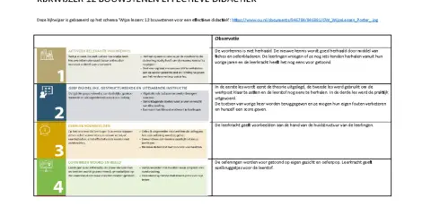 Kijkwijzer 12 bouwstenen effectieve didactiek: Actieve voorkennis, duidelijke instructie, voorbeelden, woord & beeld, observatie.