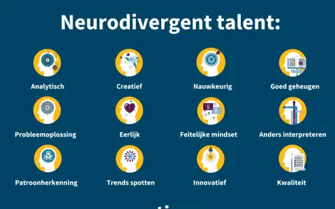 Talenten van neurodivergente mensen: analytisch, creatief, nauwkeurig, goed geheugen, probleemoplossing, eerlijk, feitelijke mindset, anders interpreteren, patroonherkenning, trends spotten, innovatief, kwaliteit.