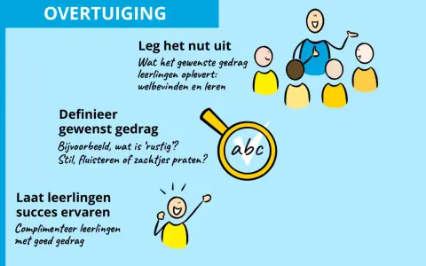 Een leraar legt uit hoe zinvolle straffen op school werken: nut, gedrag definiëren en succes ervaren.
