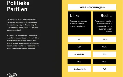 Overzicht van politieke partijen in Nederland, verdeeld in links en rechts. Bekijk de verschillen tussen extreem linkse partijen Nederland en rechtse partijen.