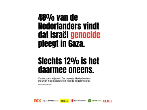 48% van de Nederlanders vindt dat Israël genocide pleegt in Gaza. Slechts 12% is het daarmee oneens.