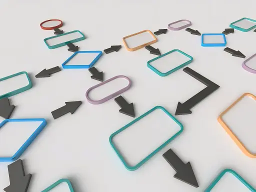 Een **advance organizer** in de vorm van een stroomdiagram met gekleurde vakken en pijlen, die een proces of idee visualiseert.