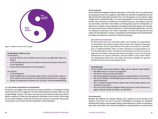 Yin-yang symbool met 'Missie: de kern behouden' en 'Visie: vooruitgang stimuleren'. Dit illustreert de kern van de opleiding professionele schoolcultuur.