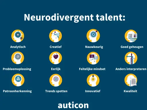 Talenten van neurodivergente mensen: analytisch, creatief, nauwkeurig, goed geheugen, probleemoplossing, eerlijk, feitelijke mindset, anders interpreteren, patroonherkenning, trends spotten, innovatief, kwaliteit.