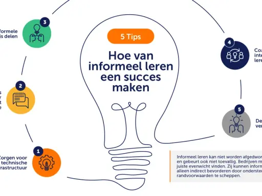 Schema met 5 tips voor succesvol informeel leren: infrastructuur, dialoog, kennis delen, coaching en leercultuur.