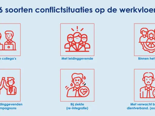 Zes conflictsituaties op de werkvloer: tussen collega's, met leidinggevenden, binnen het team, tussen leidinggevenden/compagnons, bij ziekte (re-integratie) en bij verwacht beëindiging dienstverband (exit-mediation). Arbeids mediation kan hierbij helpen.