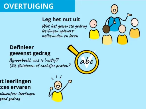Een leraar legt uit hoe zinvolle straffen op school werken: nut, gedrag definiëren en succes ervaren.