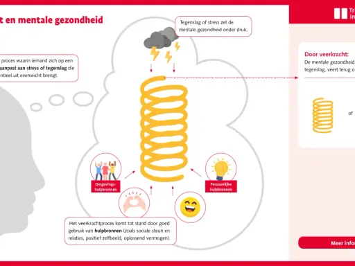 Veerkracht helpt bij tegenslag. Goede sociale contacten en hulpbronnen versterken dit proces, waardoor mentale gezondheid behouden blijft.