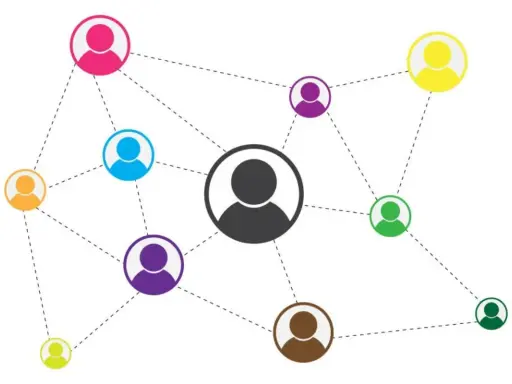 Een sociogram voorbeeld: gekleurde poppetjes met lijnen die hun connecties tonen, met een centraal, groter figuur.