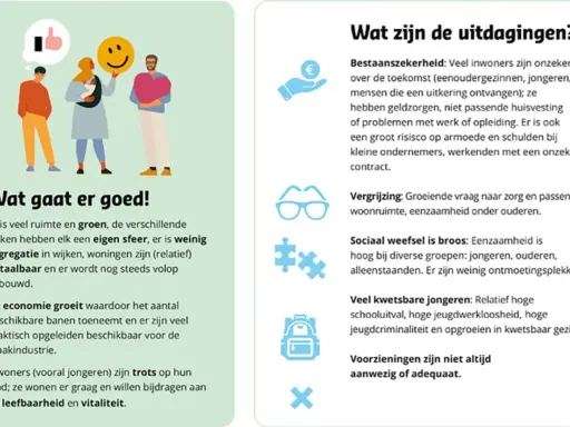 Illustratie toont mensen en tekst over uitdagingen, waaronder jeugdwerkloosheid in Nederland.