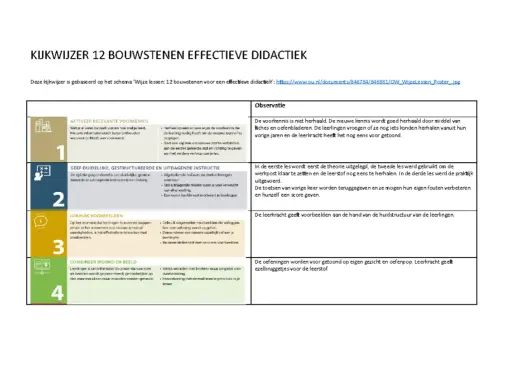 Kijkwijzer 12 bouwstenen effectieve didactiek: Actieve voorkennis, duidelijke instructie, voorbeelden, woord & beeld, observatie.