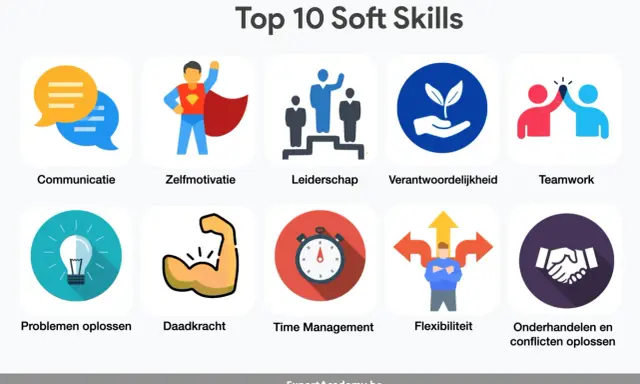 Top 10 soft skills: communicatie, zelfmotivatie, leiderschap, verantwoordelijkheid, teamwork, problemen oplossen, daadkracht, time management, flexibiliteit, onderhandelen.