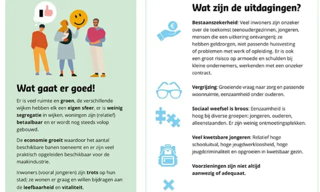 Illustratie toont mensen en tekst over uitdagingen, waaronder jeugdwerkloosheid in Nederland.