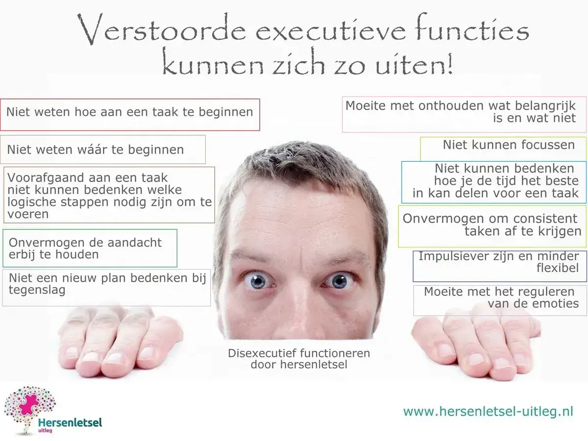 Gezicht met tekstballonnen die symptomen van inhibitieve executieve functies beschrijven, zoals moeite met beginnen, focussen en plannen.