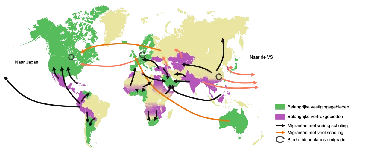 Wereldkaart toont menselijke migratie: groene gebieden zijn vestigingsgebieden, paarse gebieden vertrekgebieden. Pijlen geven migratieroutes aan.