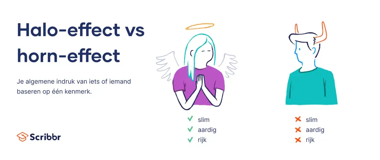 Halo-effect vs horn-effect: hoe &eacute;&eacute;n kenmerk je indruk bepaalt. Een engel met halo en vleugels staat voor positieve eigenschappen, een duivel met hoorns voor negatieve.