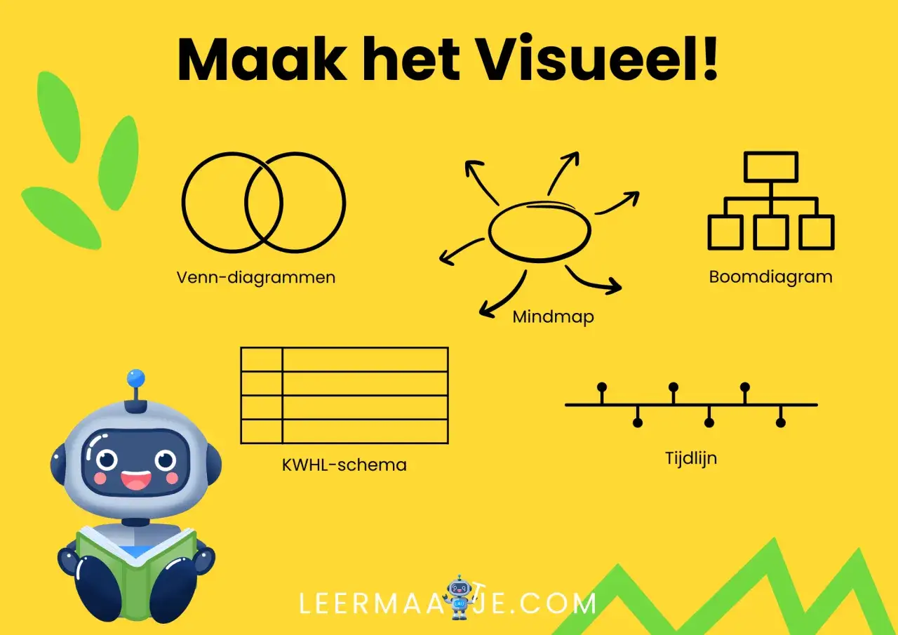 Visuele leesstrategieën voor begrijpend lezen: Venn-diagrammen, mindmaps, boomdiagrammen, KWHL-schema's en tijdlijnen. Een robot leest een boek.