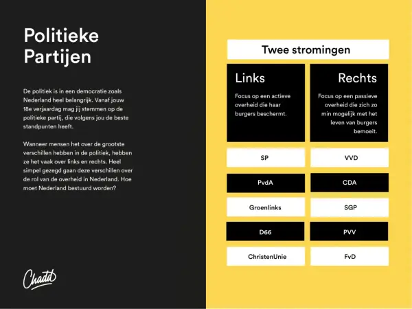 Overzicht van politieke partijen in Nederland, verdeeld in links en rechts. Bekijk de verschillen tussen extreem linkse partijen Nederland en rechtse partijen.
