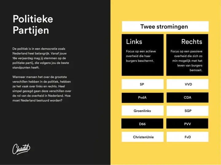 Overzicht van politieke partijen in Nederland, verdeeld in links en rechts. Bekijk de verschillen tussen extreem linkse partijen Nederland en rechtse partijen.