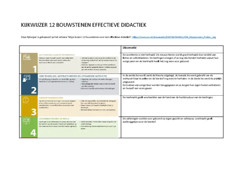 Kijkwijzer 12 bouwstenen effectieve didactiek: Actieve voorkennis, duidelijke instructie, voorbeelden, woord & beeld, observatie.